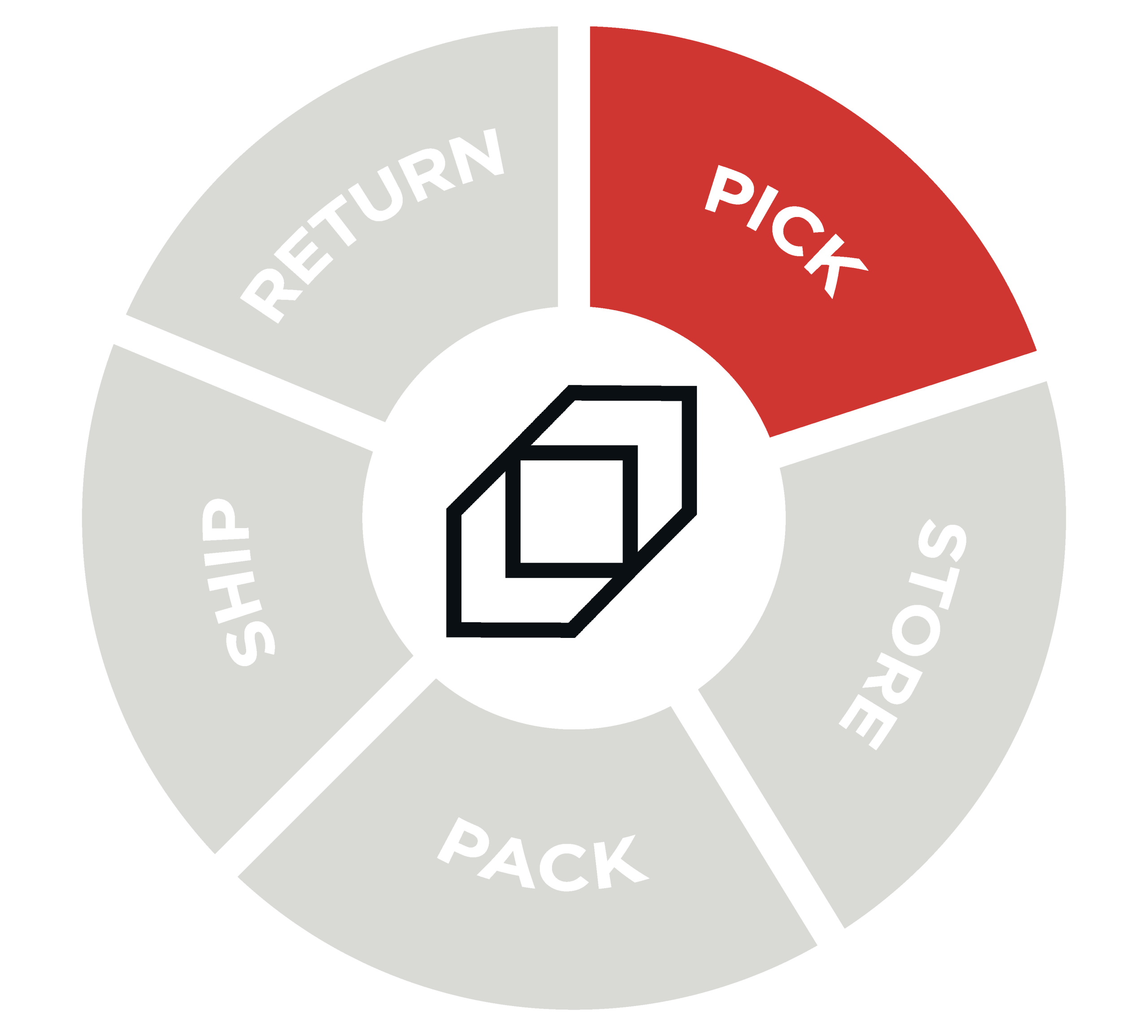 pick pillar lesters packaging
