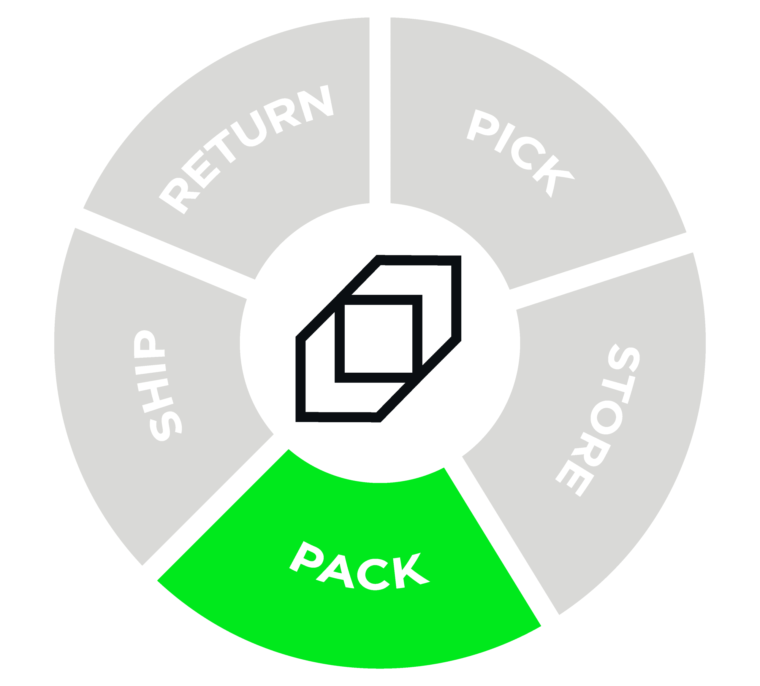 Lesters Pack pillar